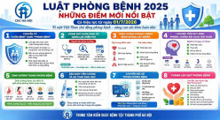 LUẬT PHÒNG BỆNH 2025 - NHỮNG ĐIỂM MỚI NỔI BẬT